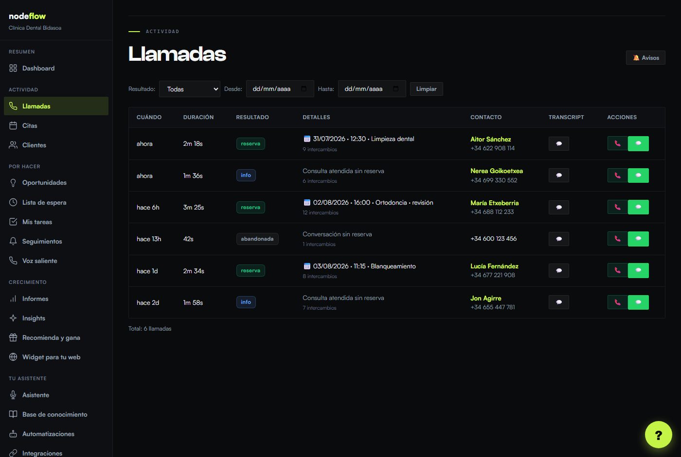 Panel de llamadas de NodeFlow: cada llamada con su duración, su resultado, la cita reservada y el contacto.